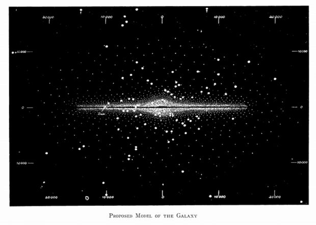 Diagram showing the Milky Way Galaxy as seen from the outside