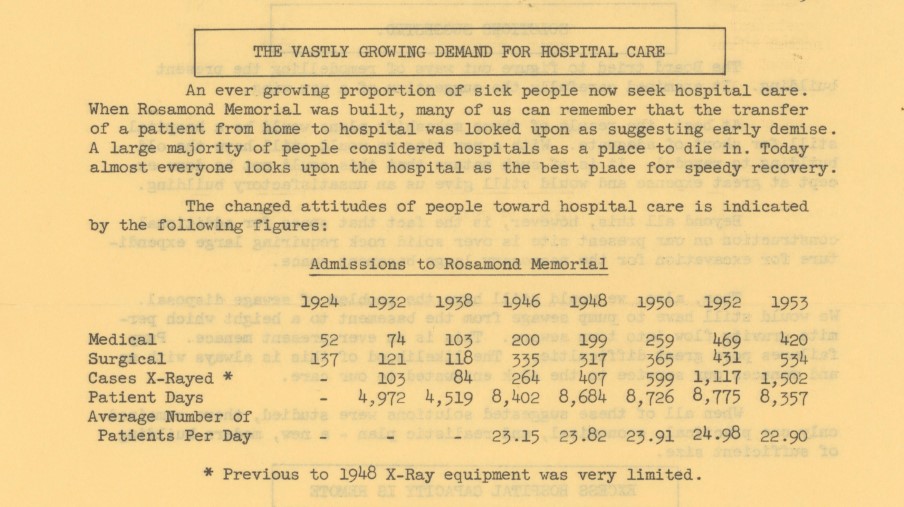 Page from the Rosamond Memorial Hospital annual report.