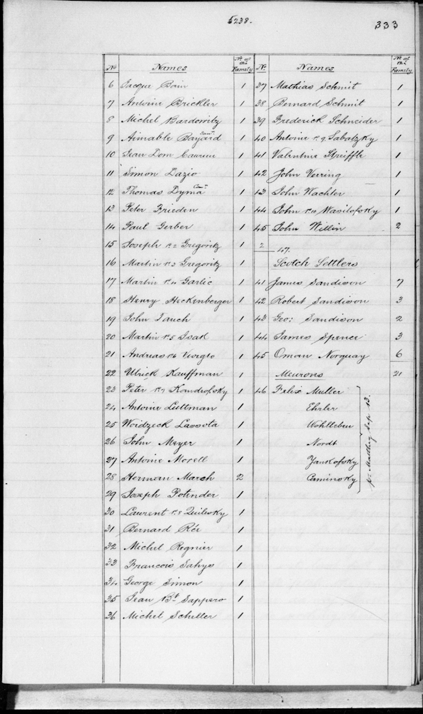 A handwritten listing of settler names. The list is a page from lined journal and contains two columns of names. Beside each name is the number of people in each person's family. The soldiers are listed in separate groups from the Scotch settlers.