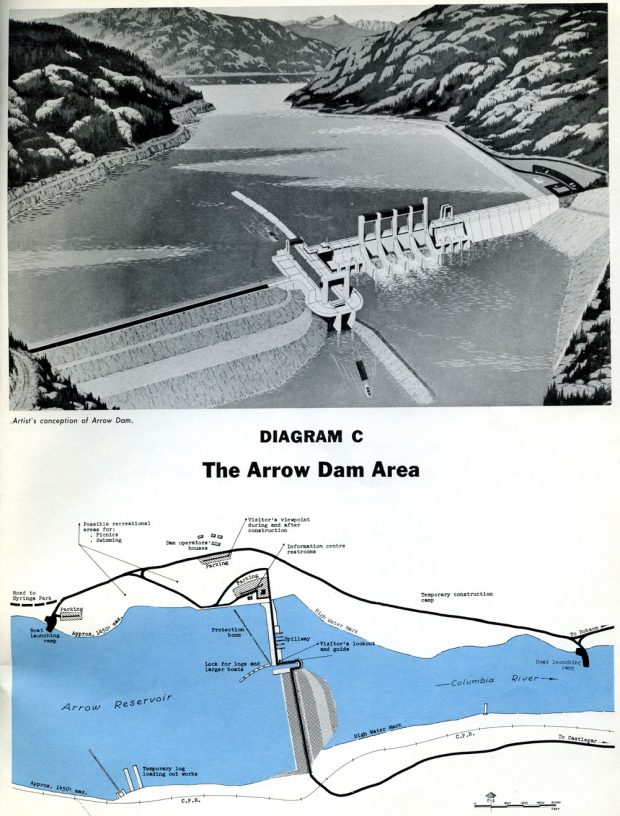 At the top is a black-and-white drawing of an artist's conception of the dam. Below is a blue, white, and black diagram of the Arrow Dam area.