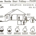 The Danger of an Air Strike