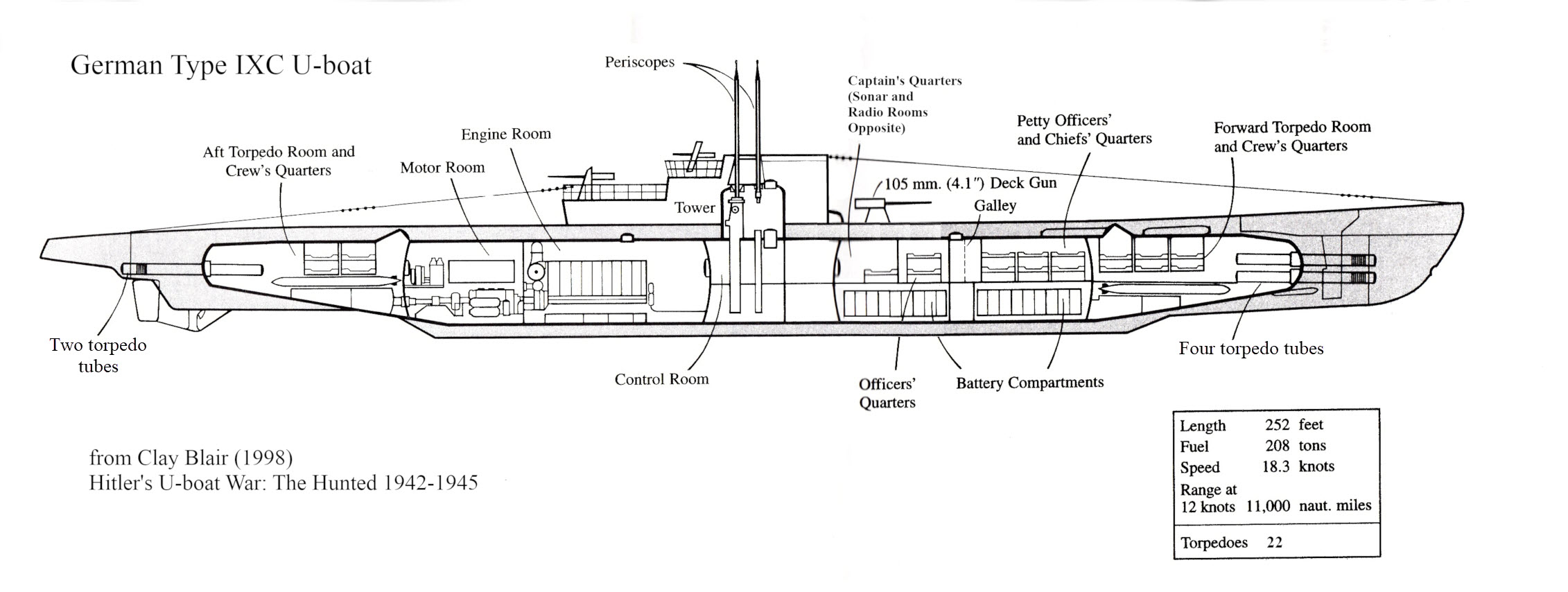 submarine ww1 drawing